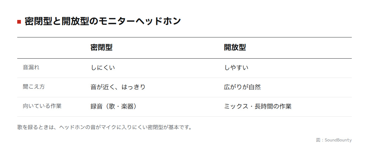 密閉型と開放型の違いの図