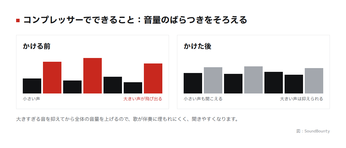 コンプレッサーでできることの図