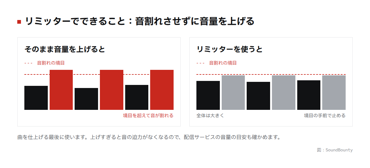 リミッターでできることの図