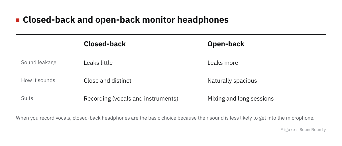 Closed-back and open-back headphones compared