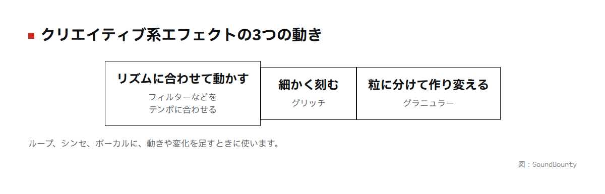 クリエイティブ系エフェクトの3つの動きの図