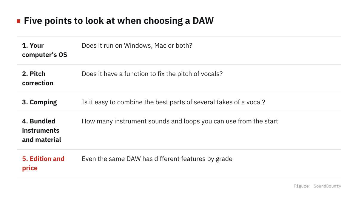 Five points to look at when choosing a DAW