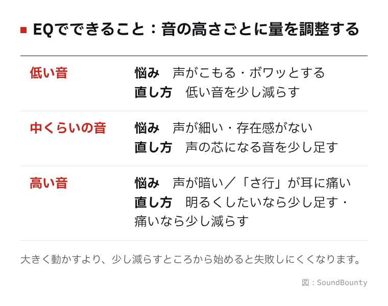 EQでできることの図