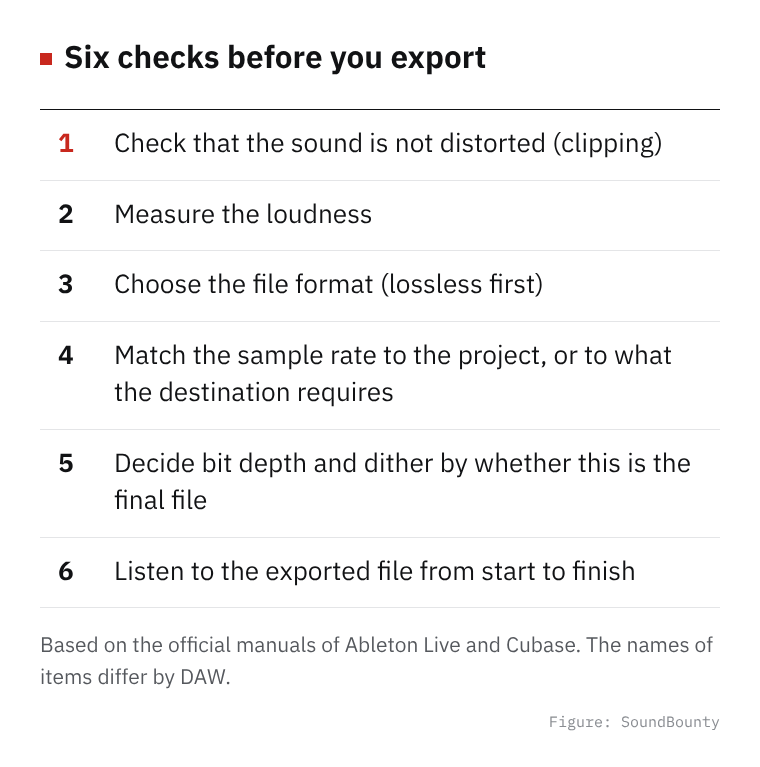 Six checks before you export