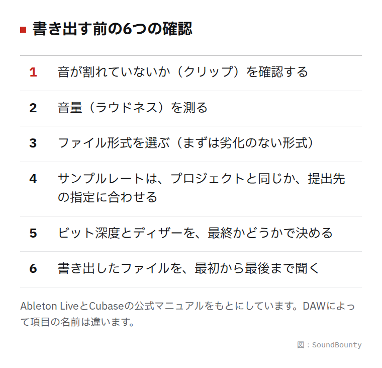 書き出す前の6つの確認の図