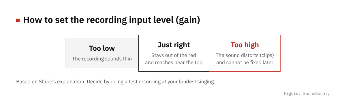 How to set the recording input level (gain)