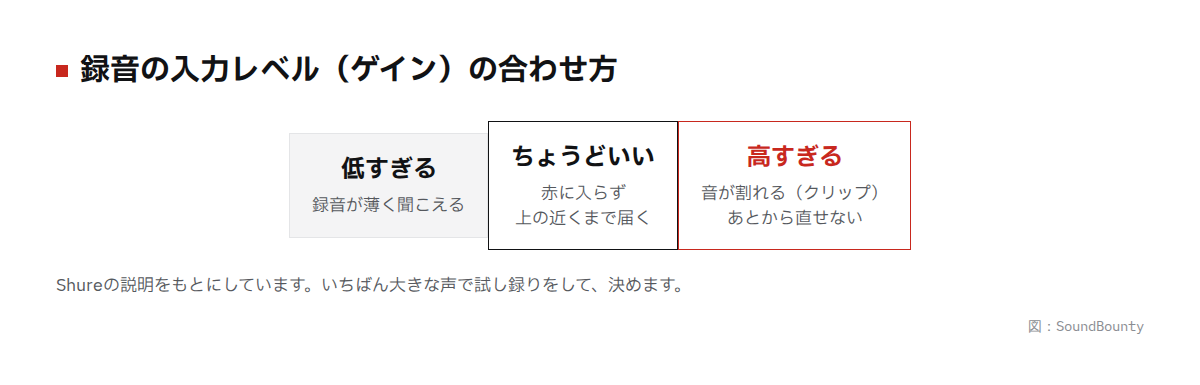 録音の入力レベル(低すぎる・ちょうどいい・高すぎる)の図