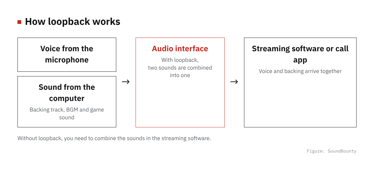 How loopback works