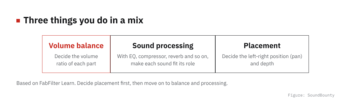 Three things you do in a mix