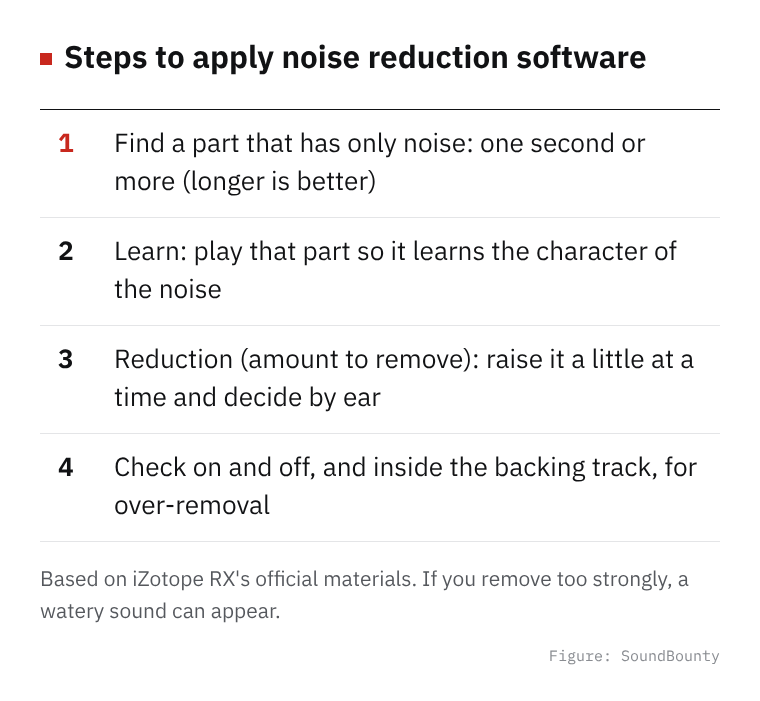 Steps to apply noise reduction software