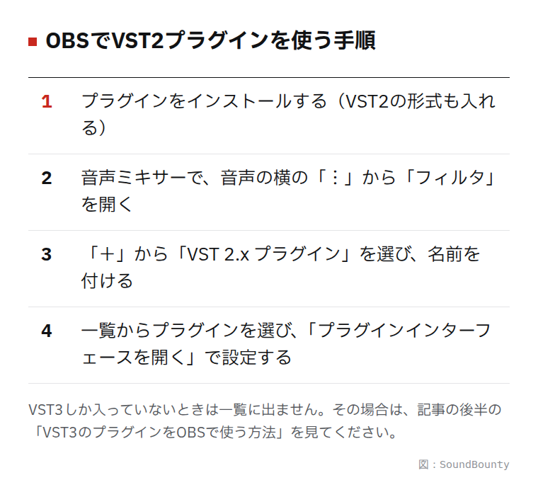 OBSでVST2プラグインを使う4つの手順の図