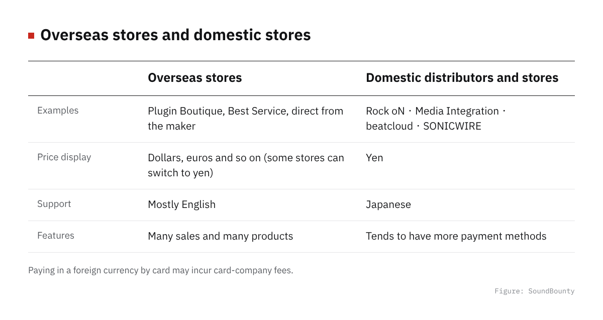 Overseas stores and domestic stores