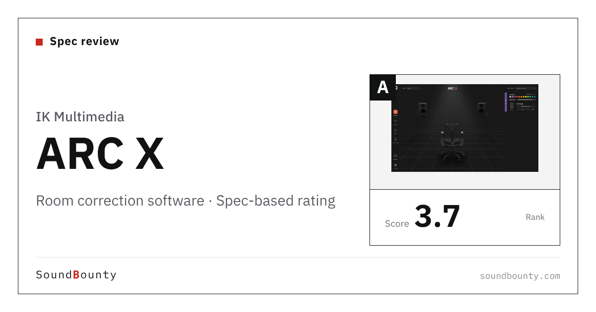 IK Multimedia ARC X room correction software: features and spec-based rating