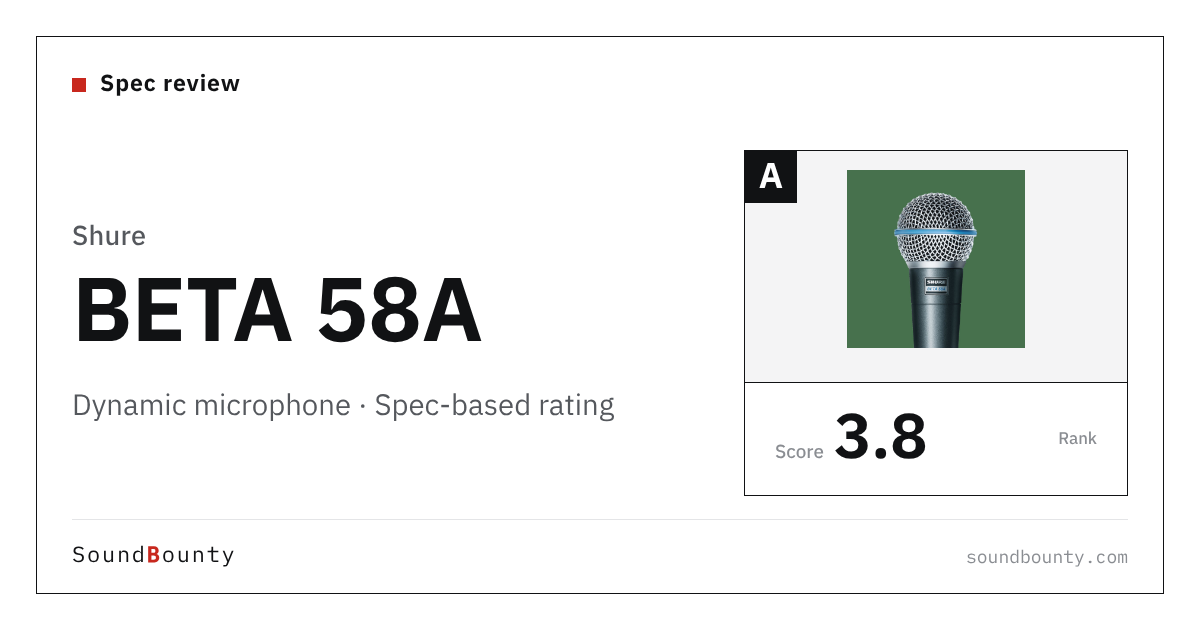 Shure BETA 58A dynamic microphone: features and spec-based rating