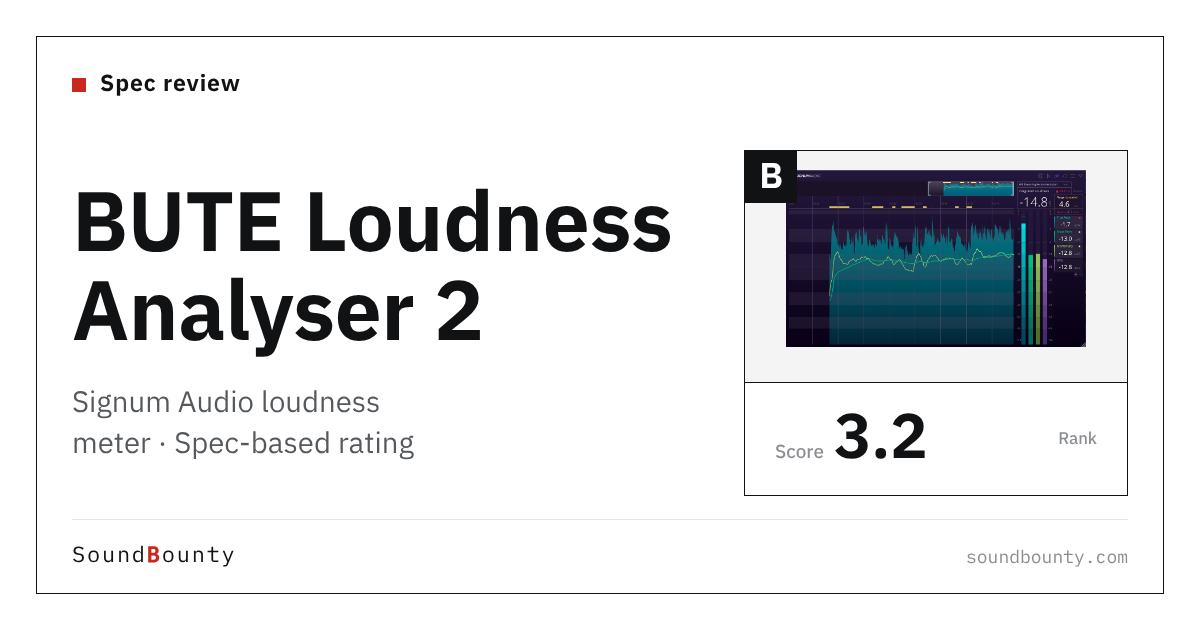 Signum Audio BUTE Loudness Analyser 2 loudness meter: features and spec-based rating