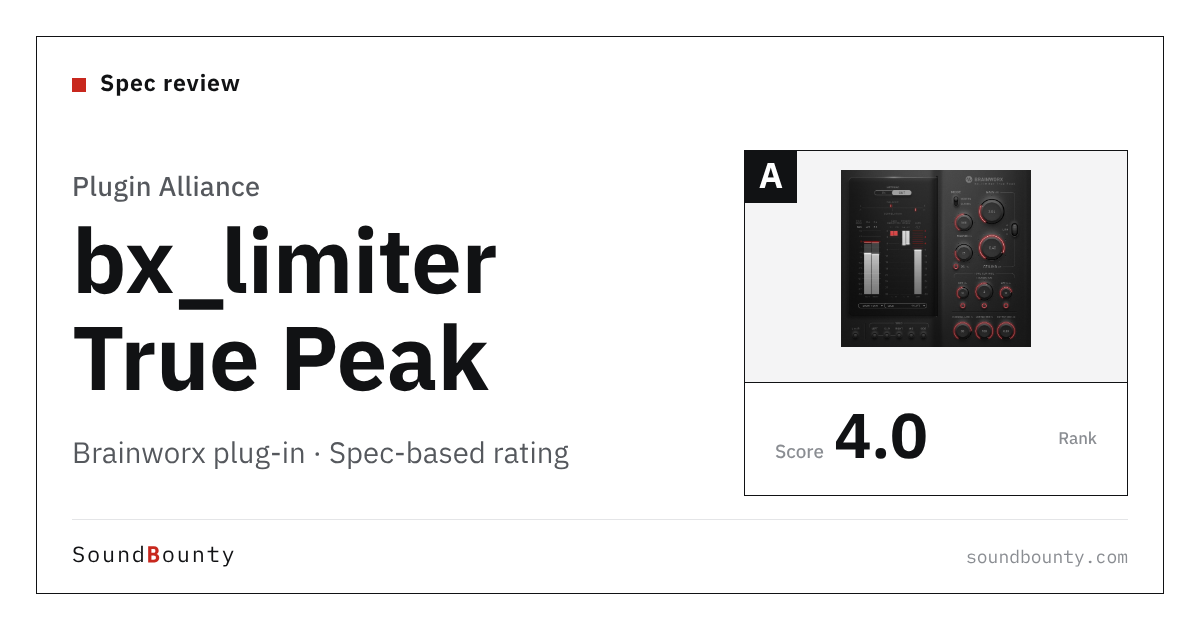 Brainworx bx_limiter True Peak plug-in: features and spec-based rating