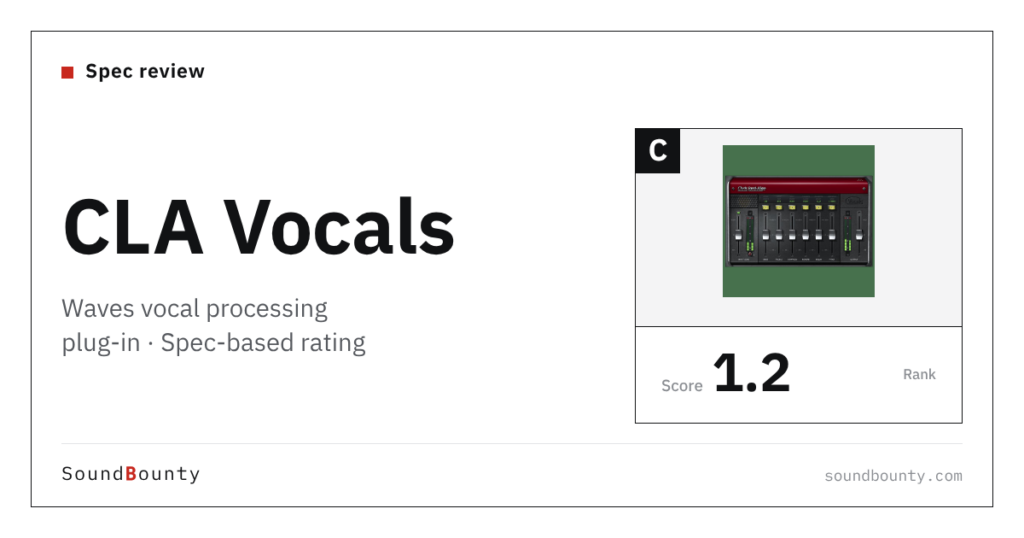Waves CLA Vocals vocal processing plug-in: features and spec-based rating