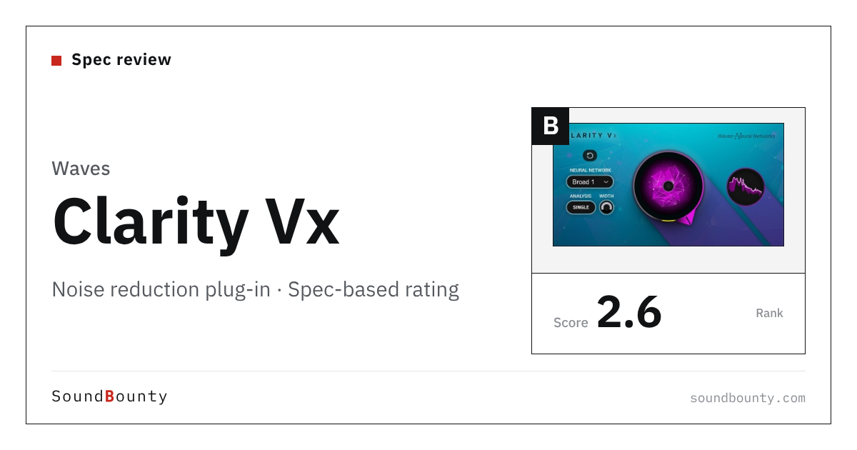 Waves Clarity Vx noise reduction plug-in: features and spec-based rating