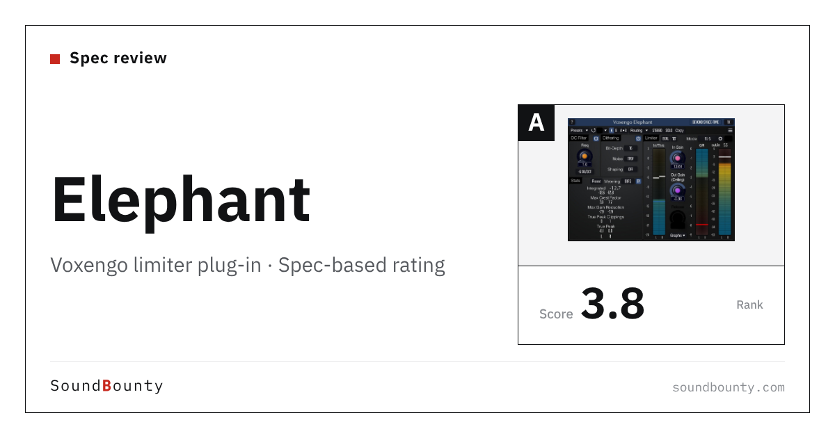 Voxengo Elephant limiter plug-in: features and spec-based rating