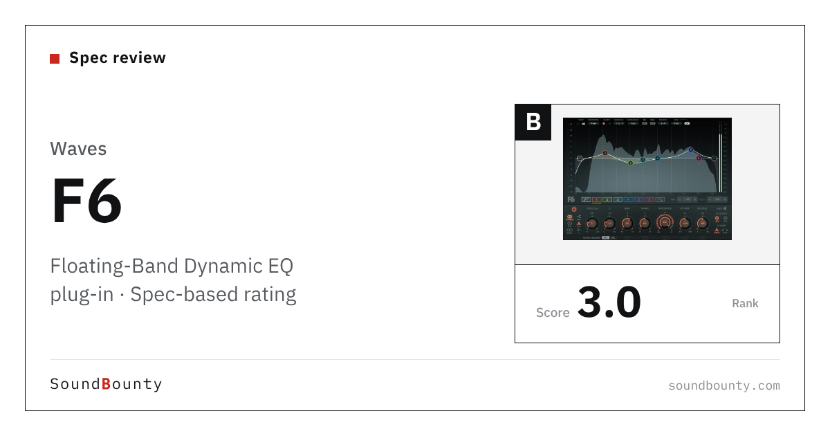 Waves F6 Floating-Band Dynamic EQ plug-in: features and spec-based rating
