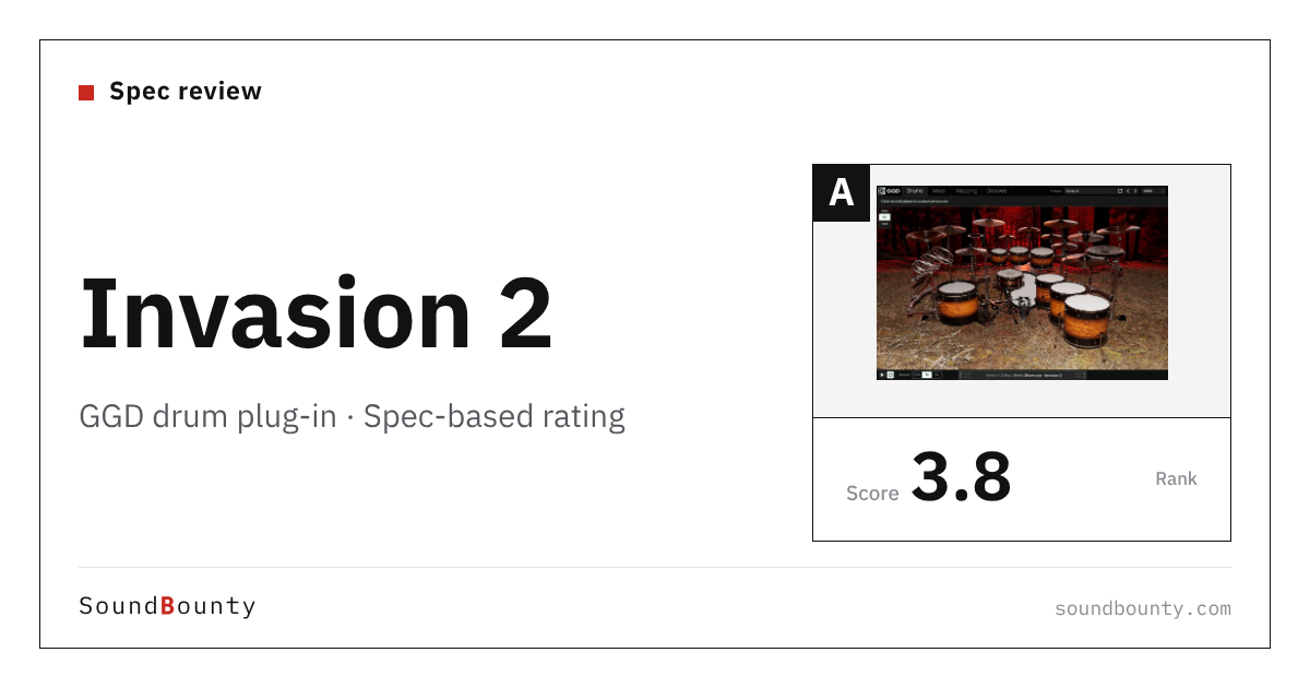 GGD Invasion 2 drum plug-in: features and spec-based rating