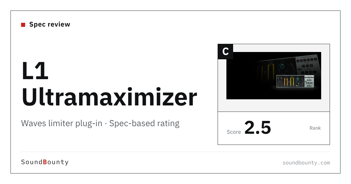 Waves L1 Ultramaximizer limiter plug-in: features and spec-based rating