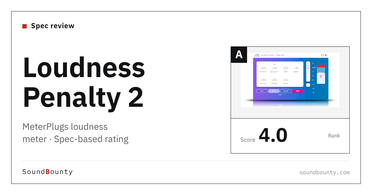 MeterPlugs Loudness Penalty 2 loudness meter: features and spec-based rating