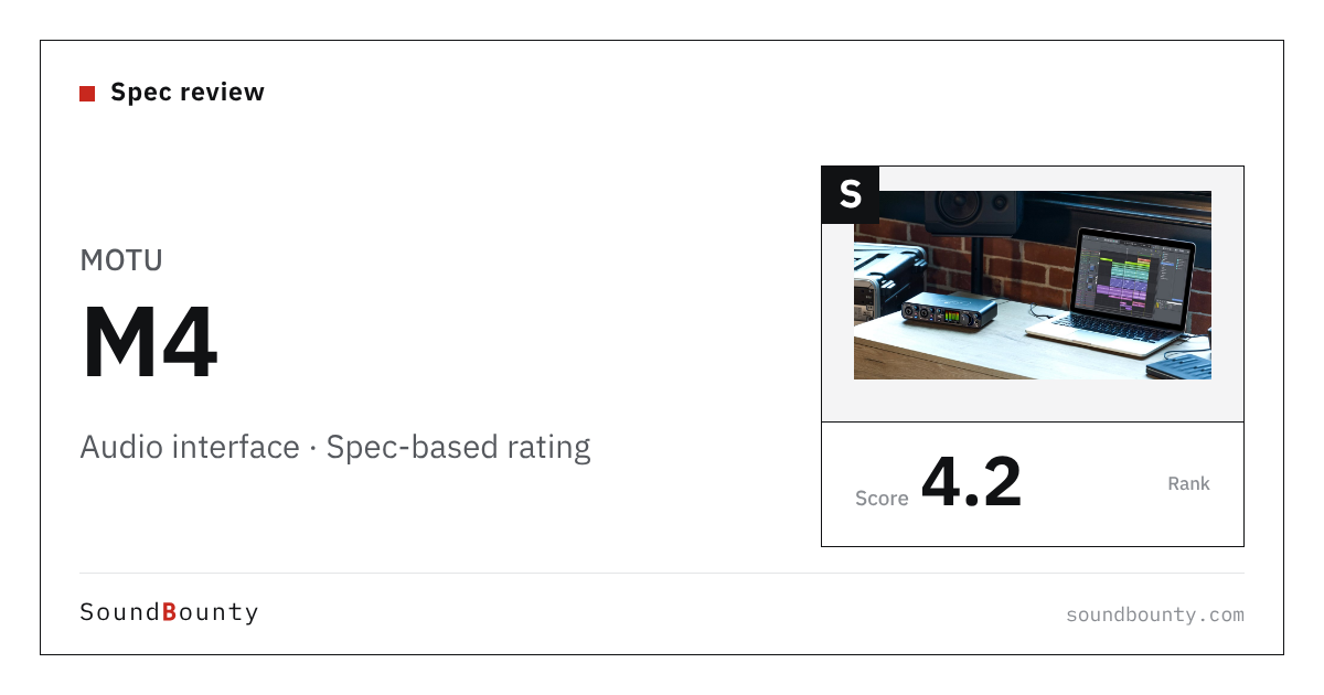 MOTU M4 audio interface: features and spec-based rating
