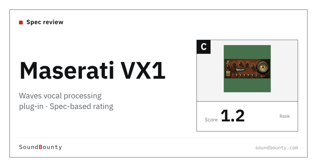 Waves Maserati VX1 vocal processing plug-in: features and spec-based rating