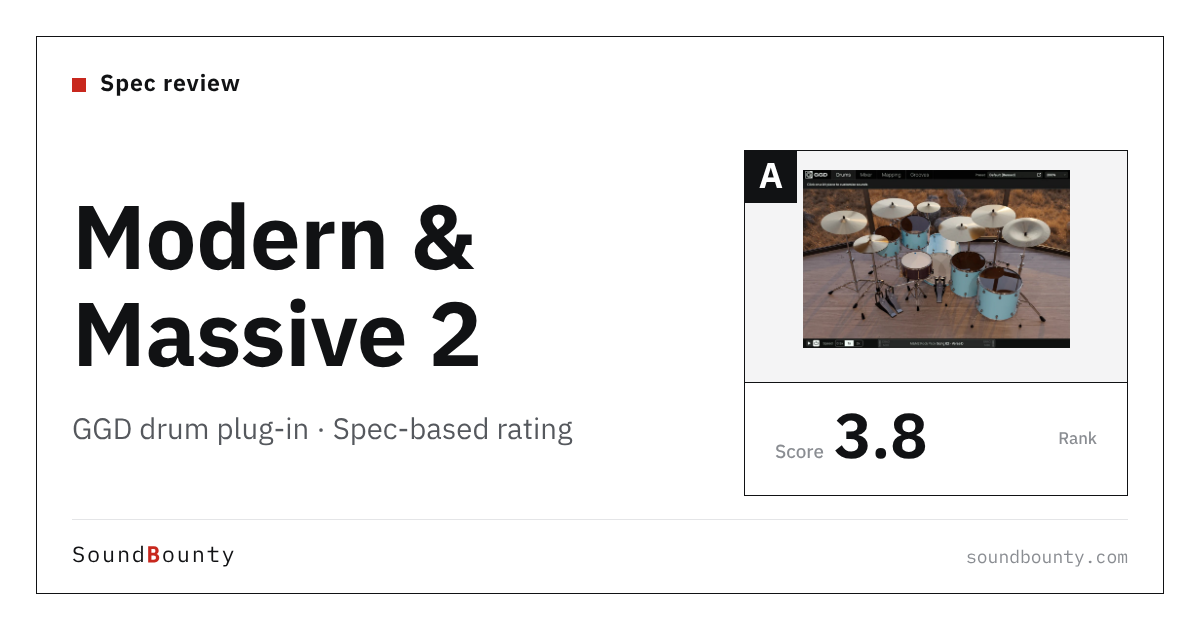 GGD Modern & Massive 2 drum plug-in: features and spec-based rating