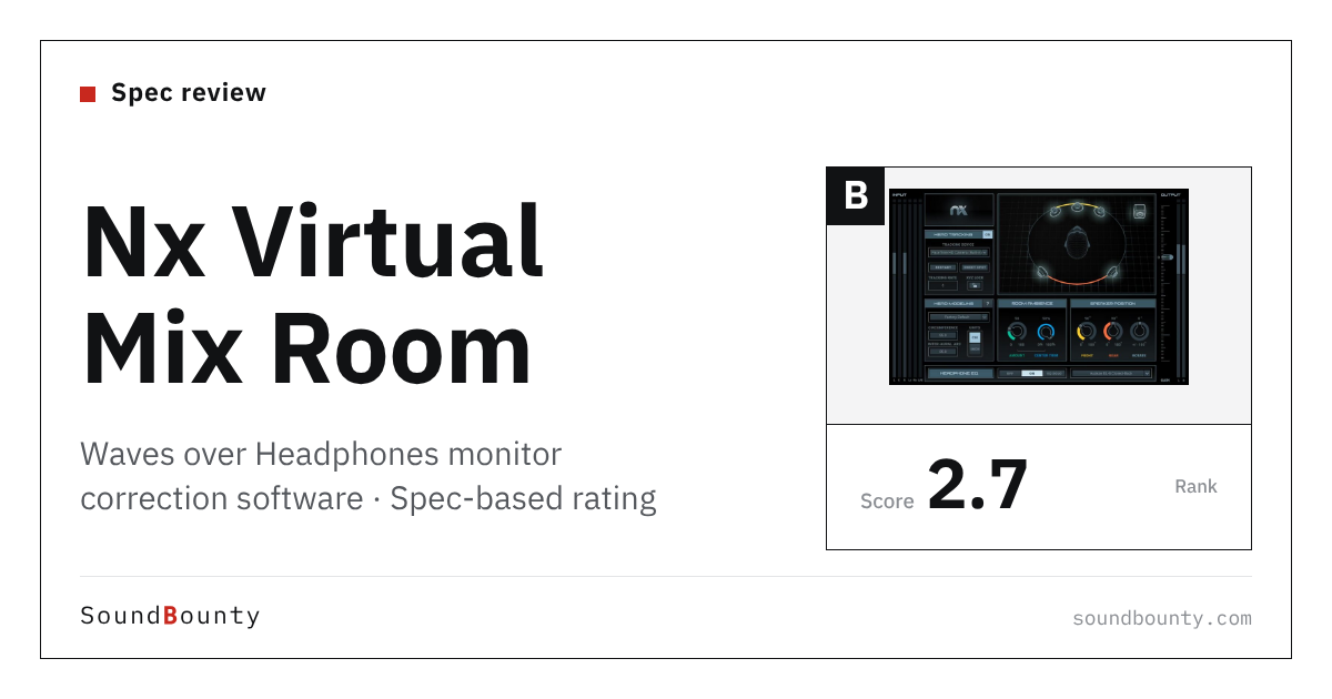 Waves Nx Virtual Mix Room over Headphones monitor correction software: features and spec-based rating