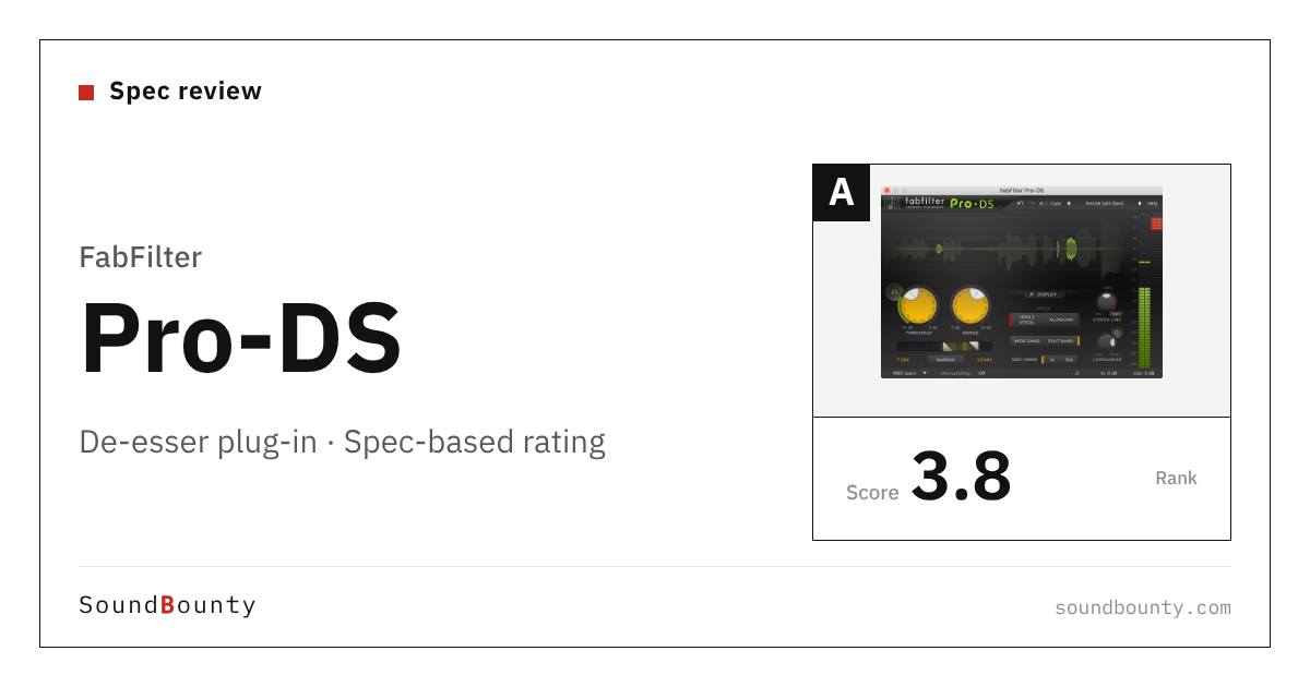 FabFilter Pro-DS de-esser plug-in: features and spec-based rating