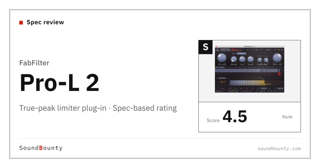 FabFilter Pro-L 2 true-peak limiter plug-in: features and spec-based rating