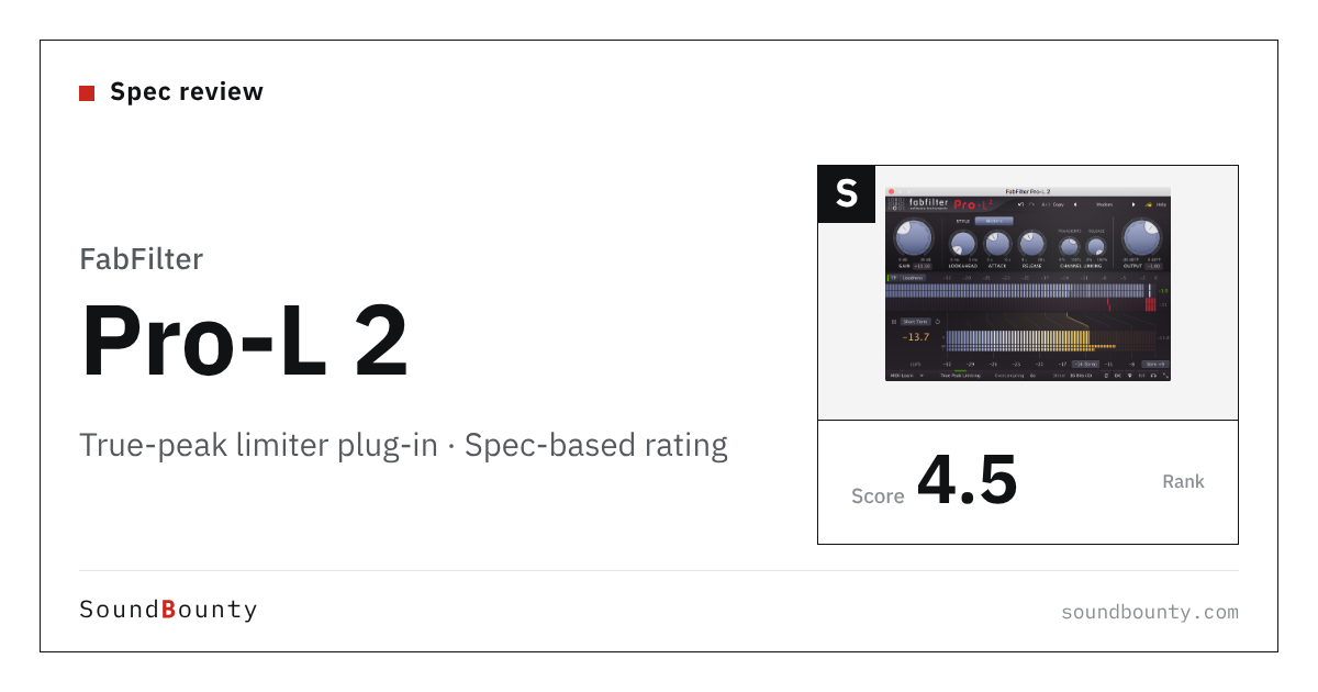 FabFilter Pro-L 2 true-peak limiter plug-in: features and spec-based rating