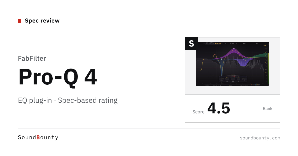 FabFilter Pro-Q 4 EQ plug-in: features and spec-based rating