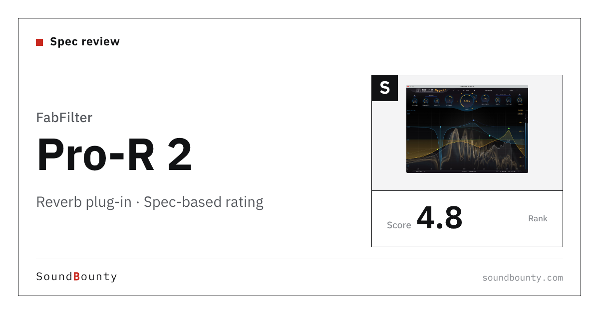 FabFilter Pro-R 2 reverb plug-in: features and spec-based rating
