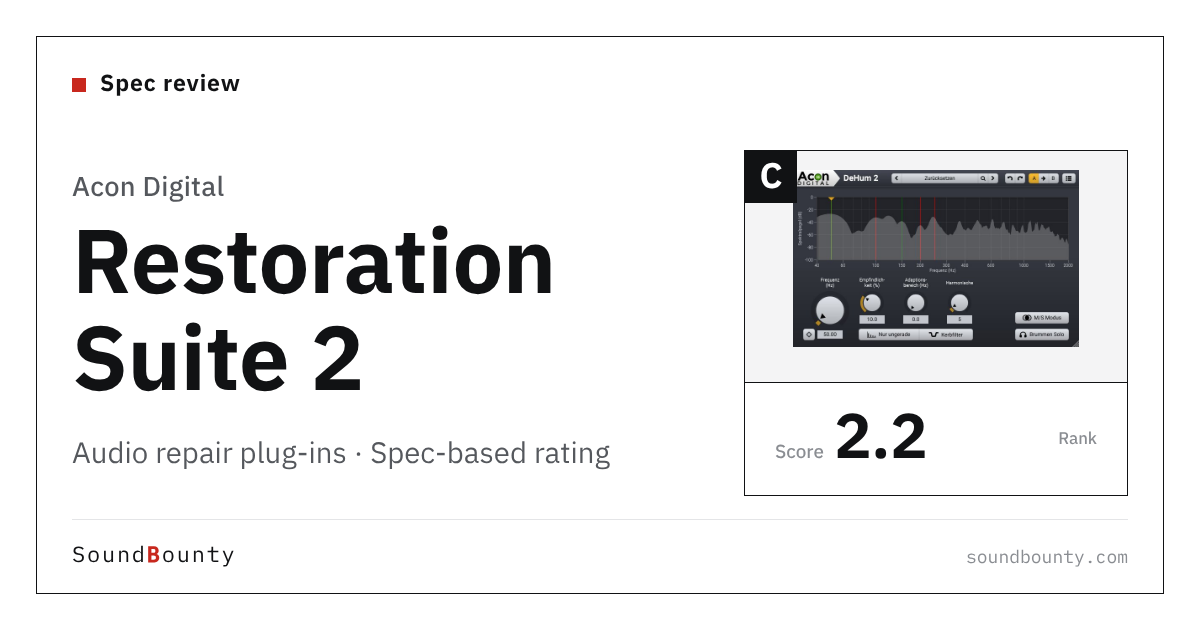 Acon Digital Restoration Suite 2 audio repair plug-ins: features and spec-based rating