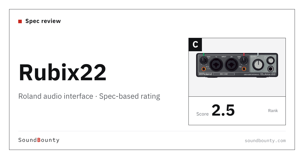 Roland Rubix22 audio interface: features and spec-based rating