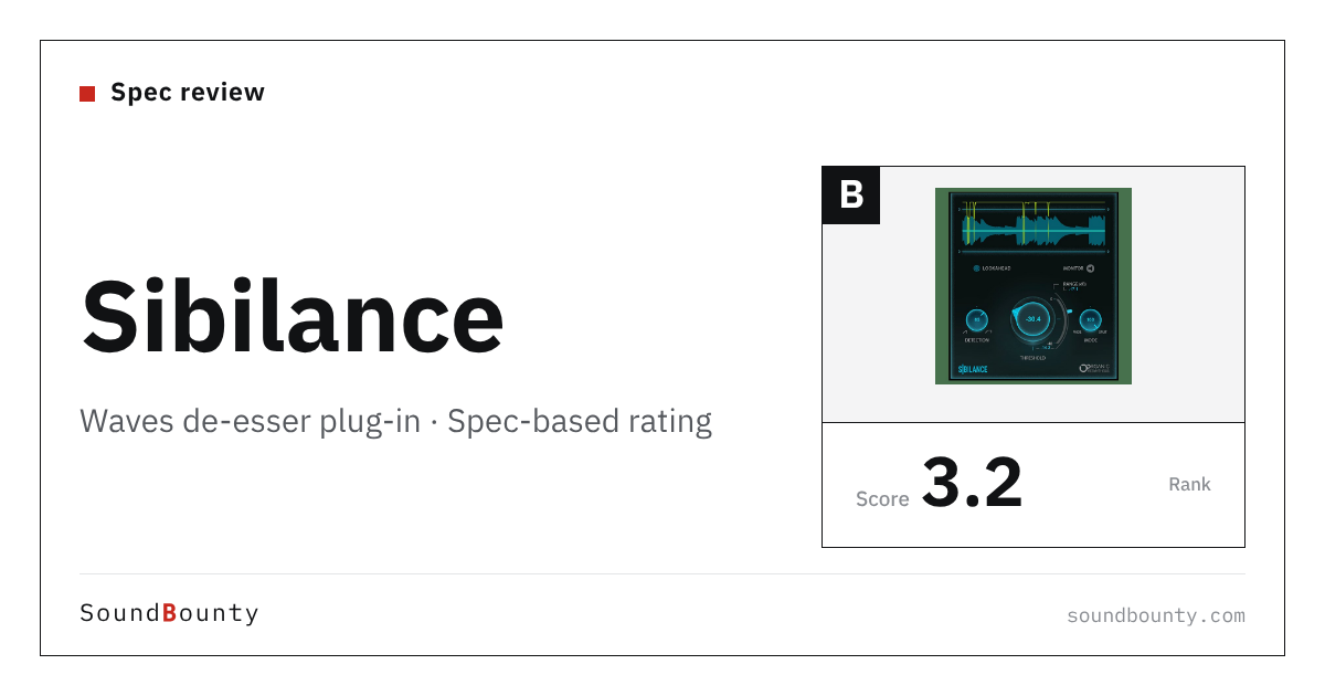 Waves Sibilance de-esser plug-in: features and spec-based rating
