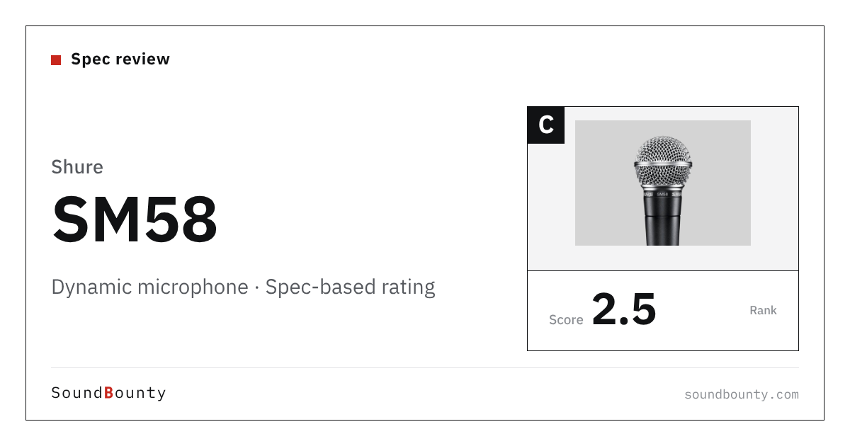 Shure SM58 dynamic microphone: features and spec-based rating