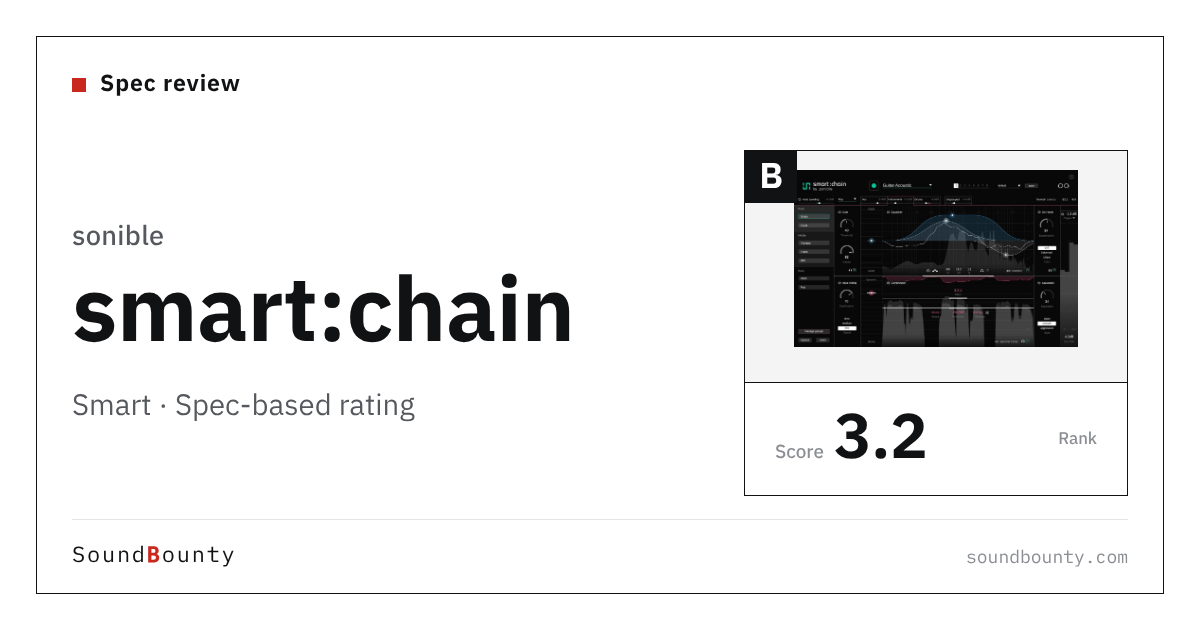 sonible smart:chain channel strip plug-in: features and spec-based rating