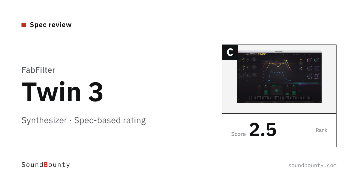 FabFilter Twin 3 synthesizer: features and spec-based rating