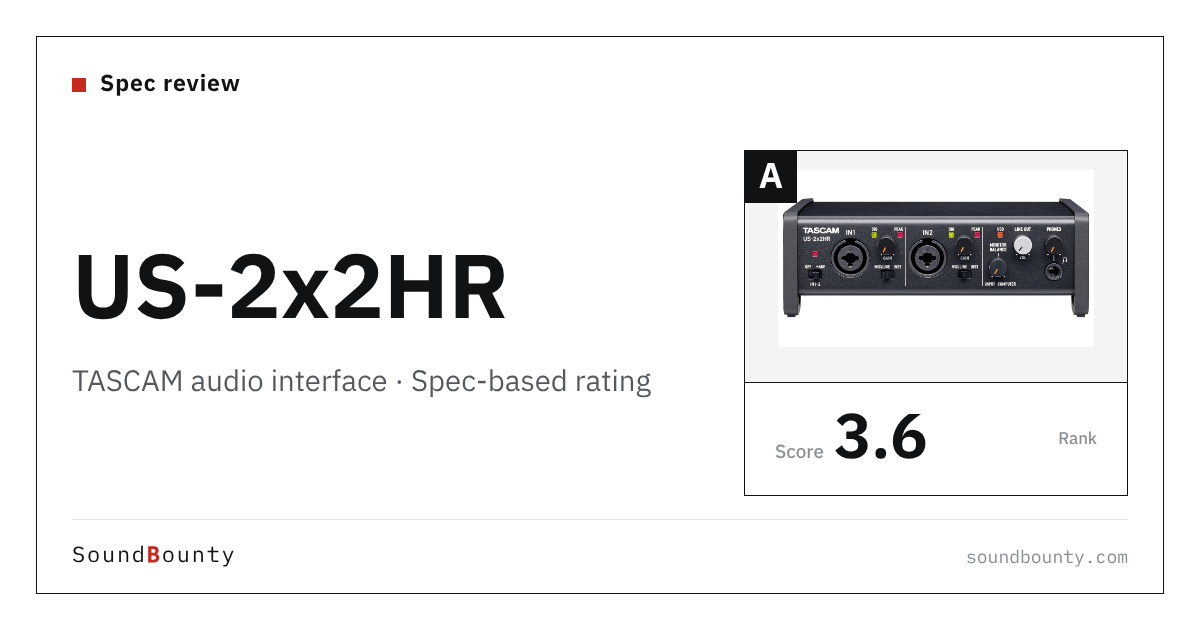 TASCAM US-2x2HR audio interface: features and spec-based rating