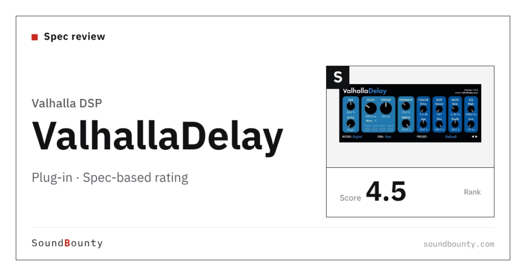 Valhalla DSP ValhallaDelay plug-in: features and spec-based rating