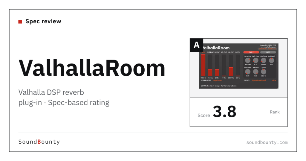 Valhalla DSP ValhallaRoom reverb plug-in: features and spec-based rating