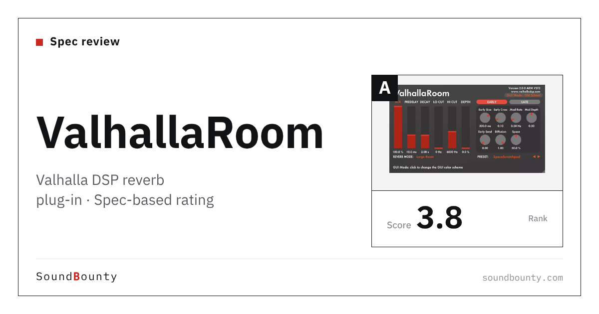 Valhalla DSP ValhallaRoom reverb plug-in: features and spec-based rating