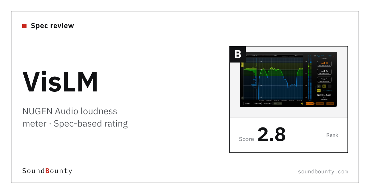 NUGEN Audio VisLM loudness meter: features and spec-based rating