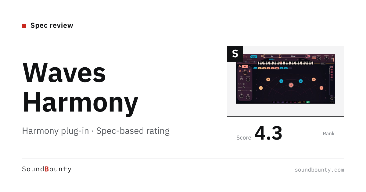 Waves Harmony harmony plug-in: features and spec-based rating