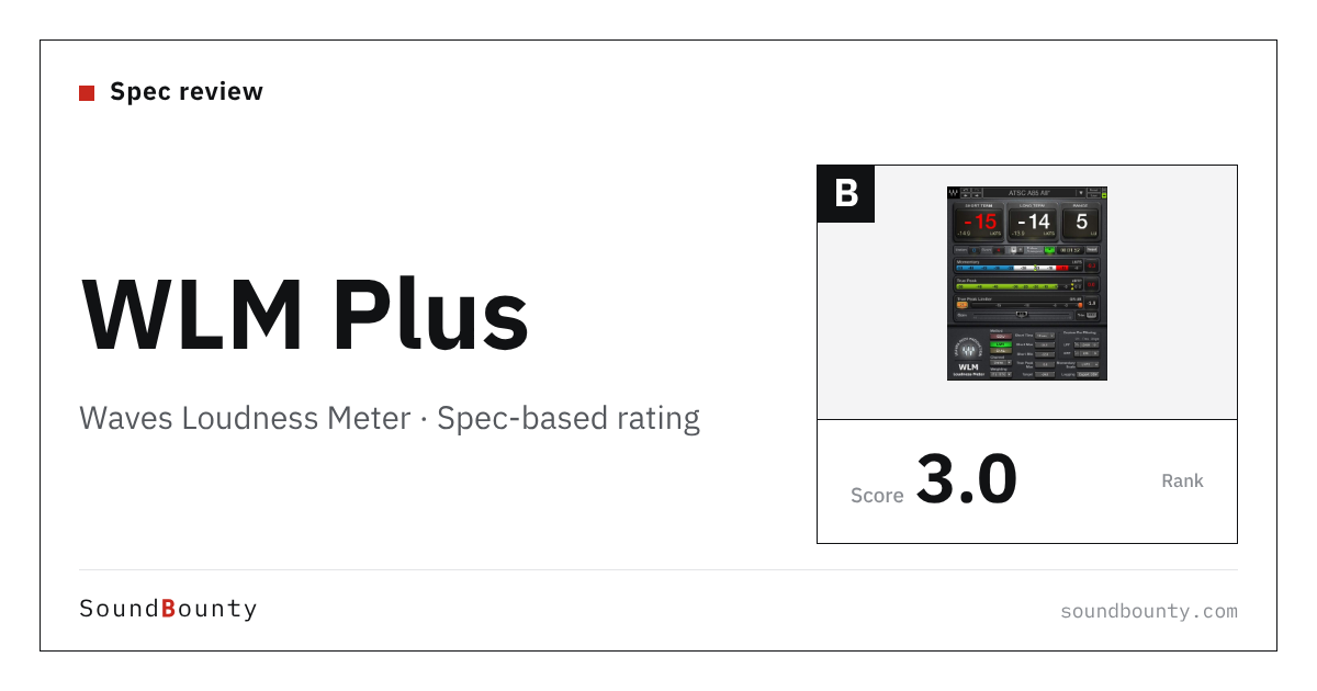 Waves WLM Plus Loudness Meter: features and spec-based rating