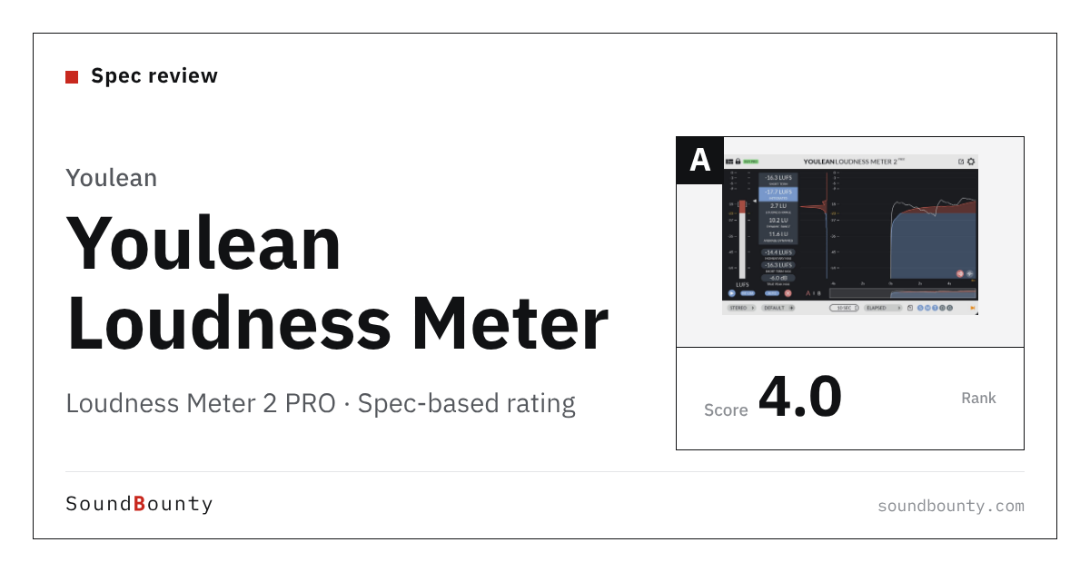 Youlean Loudness Meter 2 PRO: features and spec-based rating
